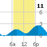 Grassy Key tide chart for Monday, December 11, 2023