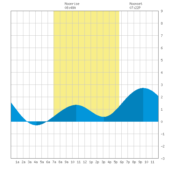 Grassy Key tide chart for Thursday, December 14, 2023