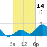 Grassy Key tide chart for Thursday, December 14, 2023