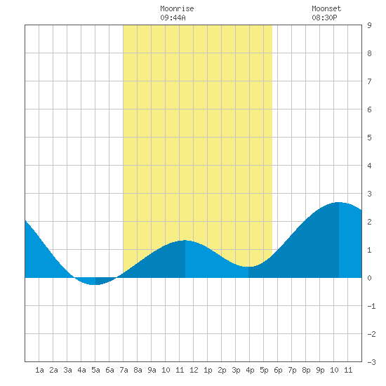 Grassy Key tide chart for Friday, December 15, 2023