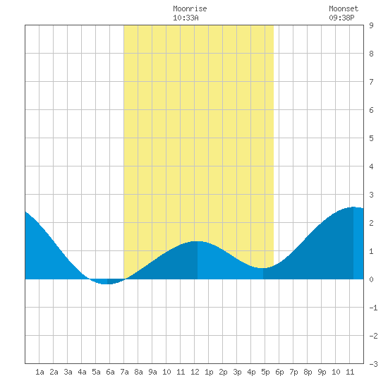 Grassy Key tide chart for Saturday, December 16, 2023