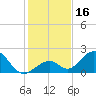 Grassy Key tide chart for Saturday, December 16, 2023
