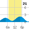 Grassy Key tide chart for Thursday, December 21, 2023