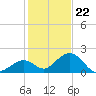Grassy Key tide chart for Friday, December 22, 2023