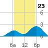 Grassy Key tide chart for Saturday, December 23, 2023