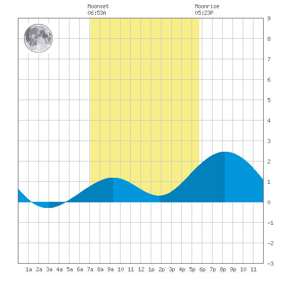 Grassy Key tide chart for Tuesday, December 26, 2023