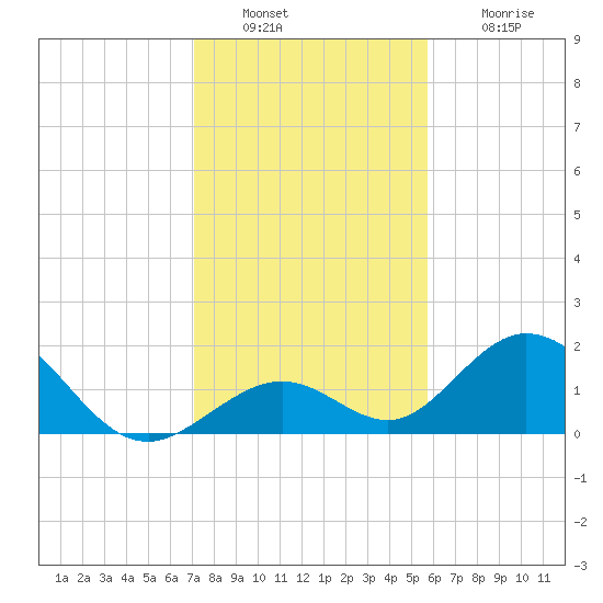 Grassy Key tide chart for Friday, December 29, 2023