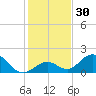 Grassy Key tide chart for Saturday, December 30, 2023