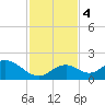 Grassy Key tide chart for Monday, December 4, 2023