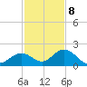 Grassy Key tide chart for Friday, December 8, 2023