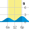 Grassy Key tide chart for Saturday, December 9, 2023