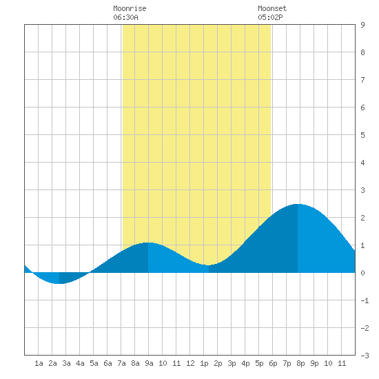 Grassy Key tide chart for Wednesday, January 10, 2024