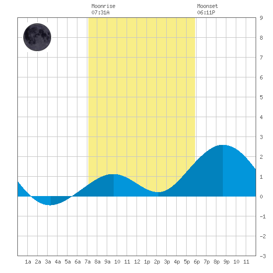 Grassy Key tide chart for Thursday, January 11, 2024
