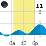 Grassy Key tide chart for Thursday, January 11, 2024