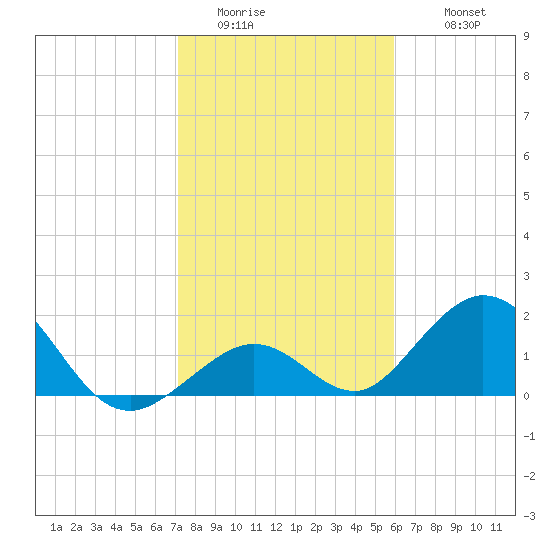 Grassy Key tide chart for Saturday, January 13, 2024