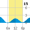 Grassy Key tide chart for Monday, January 15, 2024