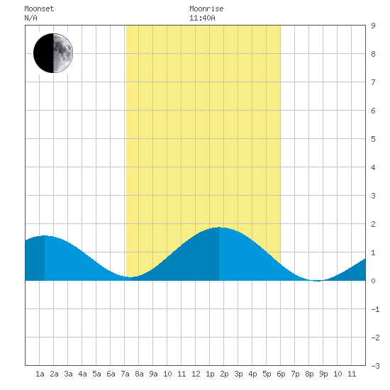 Grassy Key tide chart for Wednesday, January 17, 2024