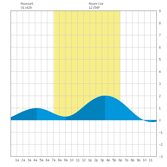 Grassy Key tide chart for Friday, January 19, 2024