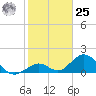 Grassy Key tide chart for Thursday, January 25, 2024