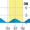 Grassy Key tide chart for Tuesday, January 30, 2024