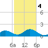 Grassy Key tide chart for Thursday, January 4, 2024