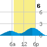 Grassy Key tide chart for Saturday, January 6, 2024