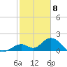Grassy Key tide chart for Monday, January 8, 2024