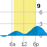 Grassy Key tide chart for Tuesday, January 9, 2024