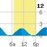 Grassy Key tide chart for Monday, February 12, 2024