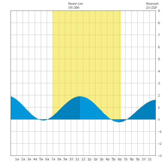 Grassy Key tide chart for Tuesday, February 13, 2024