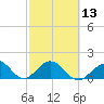 Grassy Key tide chart for Tuesday, February 13, 2024