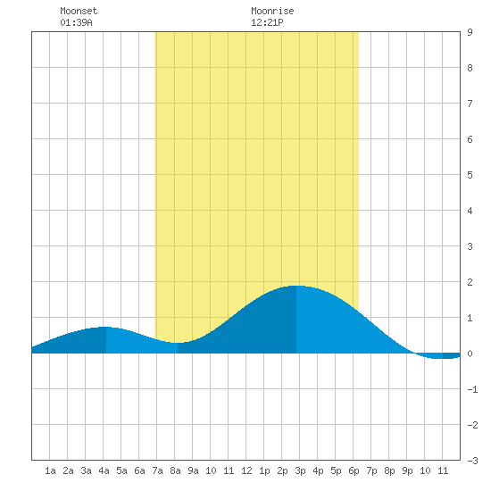 Grassy Key tide chart for Saturday, February 17, 2024