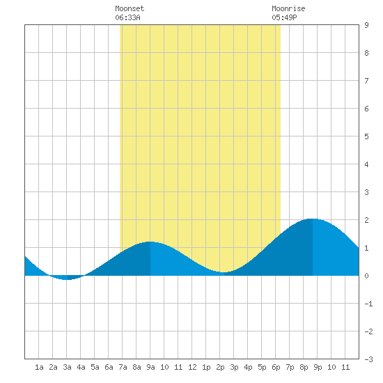 Grassy Key tide chart for Friday, February 23, 2024
