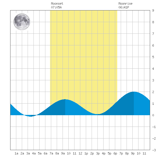 Grassy Key tide chart for Saturday, February 24, 2024