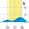 Grassy Key tide chart for Monday, February 5, 2024