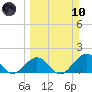 Grassy Key tide chart for Sunday, March 10, 2024