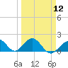 Grassy Key tide chart for Tuesday, March 12, 2024