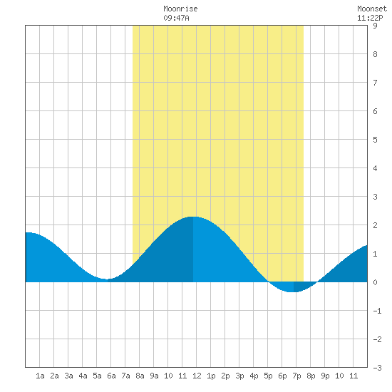 Grassy Key tide chart for Wednesday, March 13, 2024
