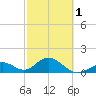 Grassy Key tide chart for Friday, March 1, 2024