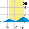 Grassy Key tide chart for Wednesday, March 20, 2024