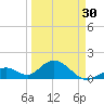 Grassy Key tide chart for Saturday, March 30, 2024