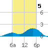 Grassy Key tide chart for Tuesday, March 5, 2024