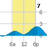 Grassy Key tide chart for Thursday, March 7, 2024