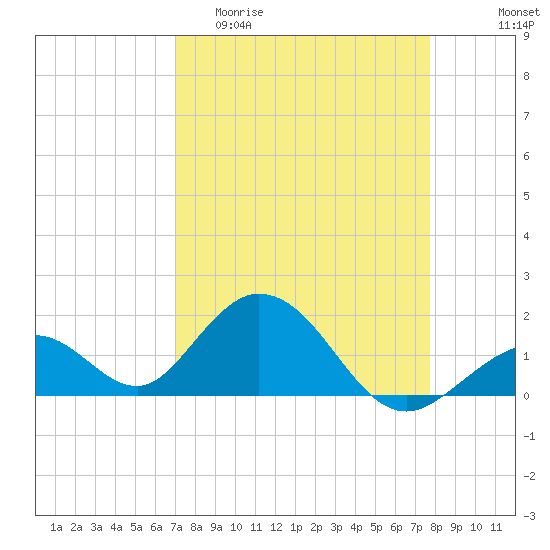 Grassy Key tide chart for Thursday, April 11, 2024