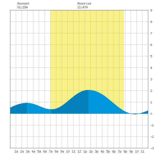 Grassy Key tide chart for Sunday, April 14, 2024