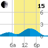 Grassy Key tide chart for Monday, April 15, 2024