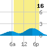 Grassy Key tide chart for Tuesday, April 16, 2024