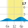 Grassy Key tide chart for Wednesday, April 17, 2024