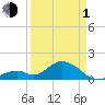 Grassy Key tide chart for Monday, April 1, 2024