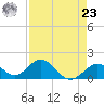 Grassy Key tide chart for Tuesday, April 23, 2024